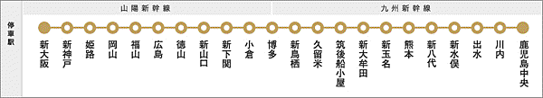 JR九州新幹線