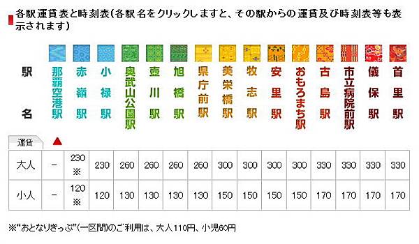 沖繩交通