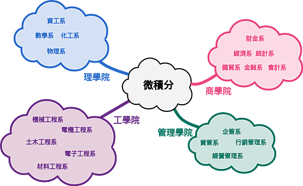undefined 大一先修微積分