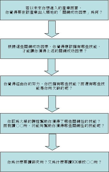 讀書計畫甘特圖大學讀書計畫甘特圖 Kmbymh