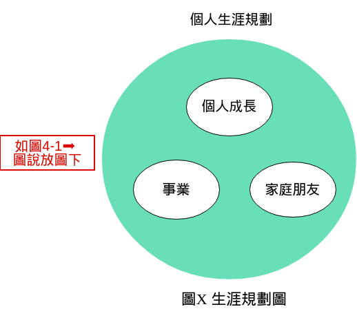 自傳撰寫