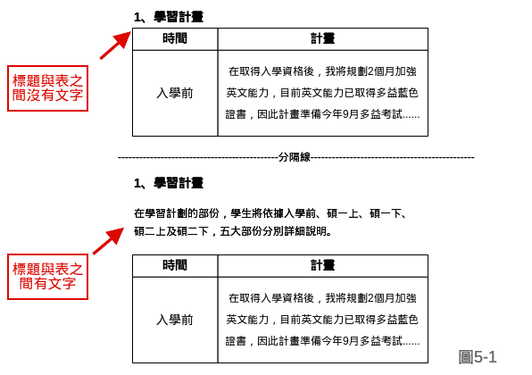 自傳撰寫