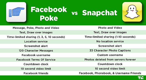 poke-vs-snapchat3