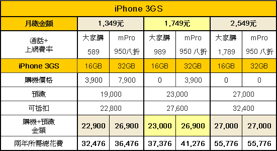 3GS-2.png