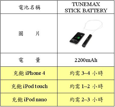 電量比較表格5.PNG