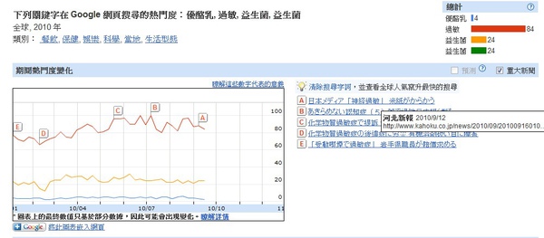 統一LP33機能優酪乳13