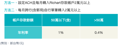 螢幕快照 2020-02-22 下午12.59.26.png