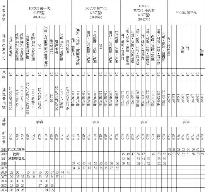 focus價格表