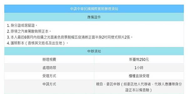 國際駕照申請辦法.jpg