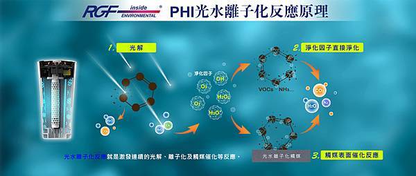 光水離子技術.jpg
