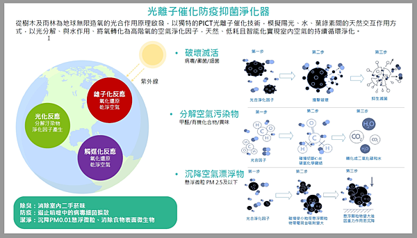 新鮮的空氣.png