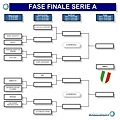 05/06 PLAY OFF SERIE A