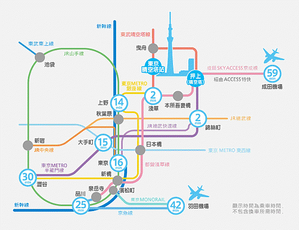 20140302 東京五天四夜