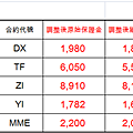 美國交易所保證金調整通知0804.PNG