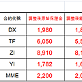 美國交易所保證金調整通知0804a.PNG