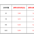 美國交易所保證金調整通知英鎊.PNG