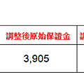 保證金盤後生效20160824.PNG