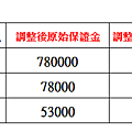 日本交易所保證金調整說明20160822.PNG