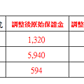 美國交易所保證金調整通知20160818.PNG