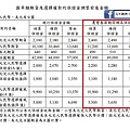 匯率期貨保證金調高.JPG