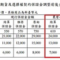 黃金類期貨調高保證金.JPG