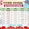 108年春節加收保證金.jpg