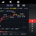 期貨精靈CL技術分析.PNG