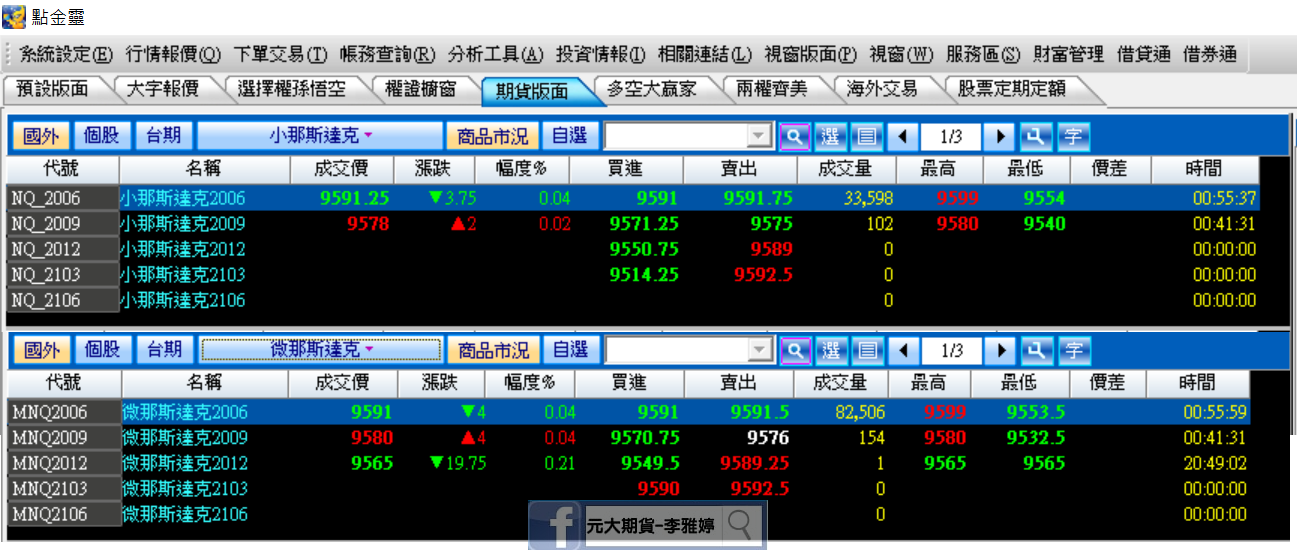 元大期貨點金靈小那斯達克