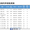 期現合一高殖利率個股5.GIF