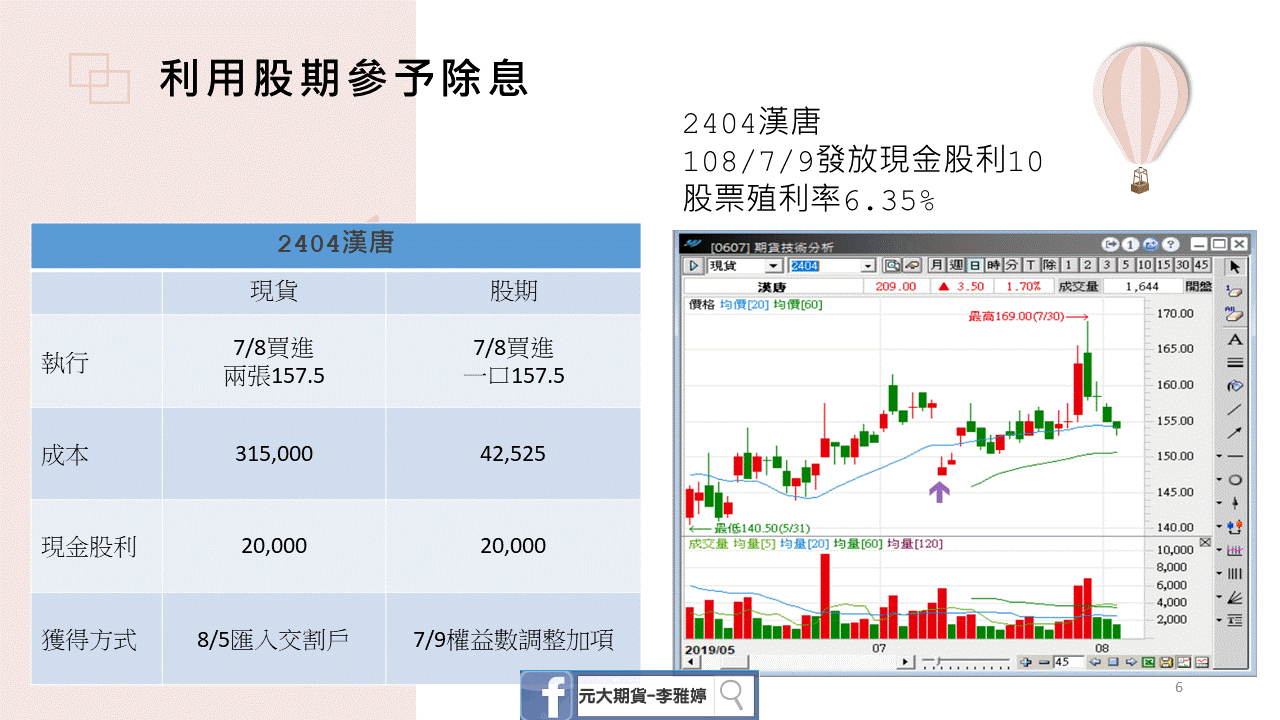 期現合一高殖利率個股6.GIF