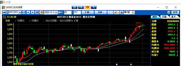 點金靈黃金技術分析.jpg