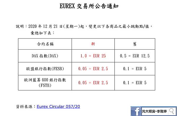 EUREX交易所公告變更最小跳動值.jpg