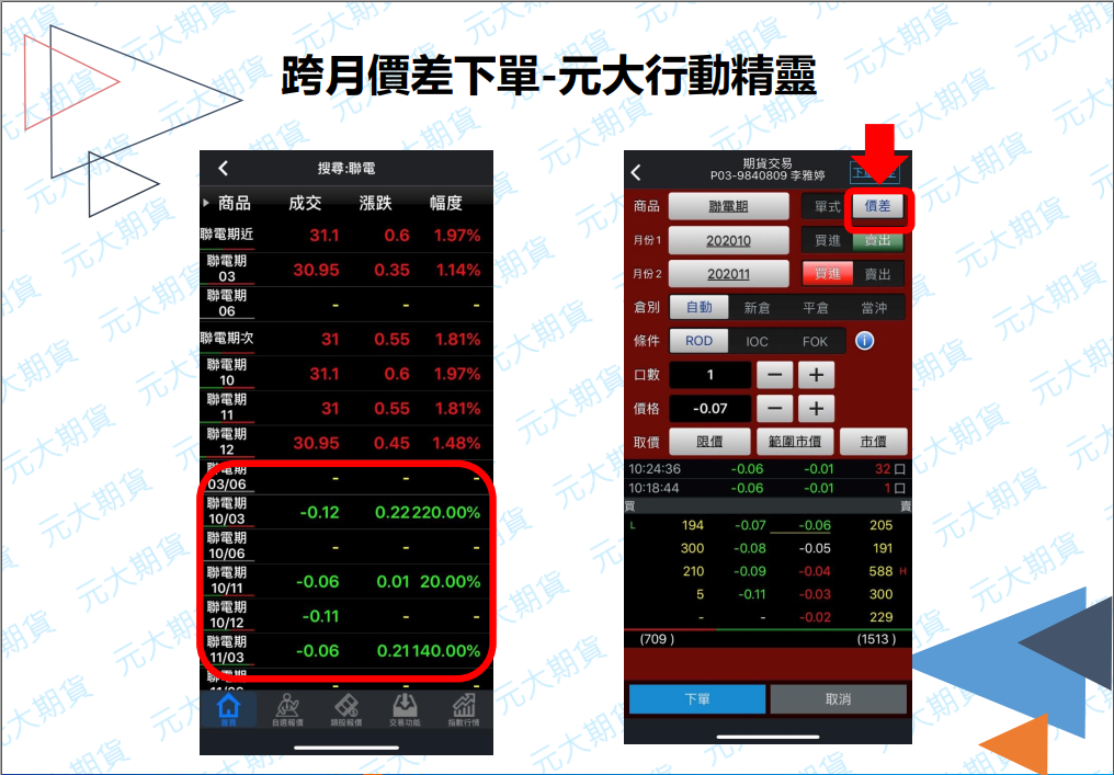 實用 股票期貨跨月價差交易 轉倉範例說明 元大期貨 何昕容的部落格 痞客邦