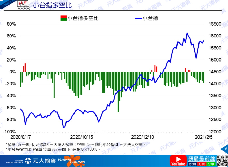 元大研報小台多空比.jpg