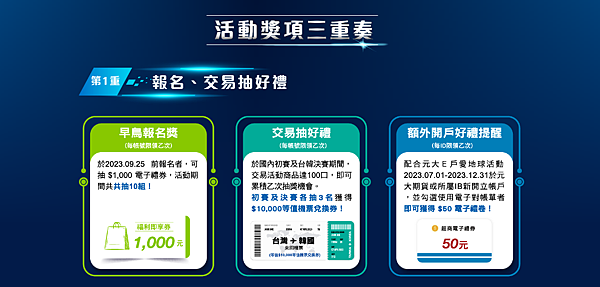 台韓期貨之王交易對決-CME交易競賽