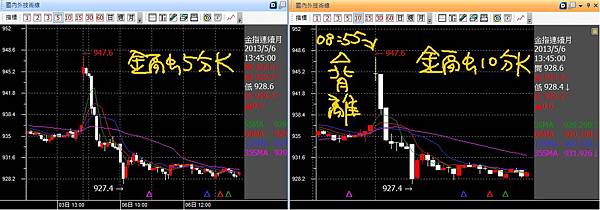 20130506金融十分K不OK背離