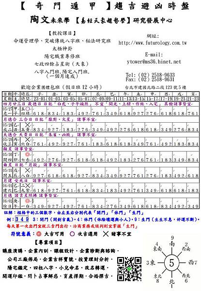 20190527一週時盤.jpg