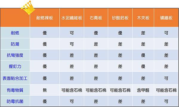 市售材料比較-1