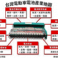 台灣電動車電池產業地圖.gif