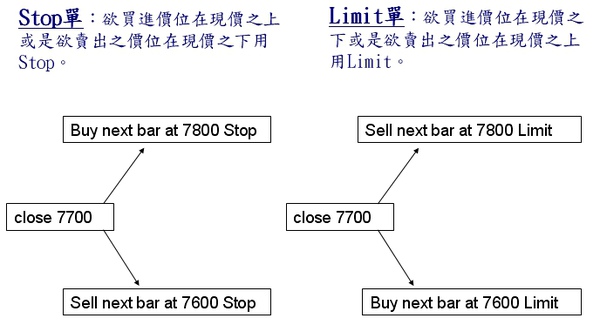 limit_vs_stop.jpg