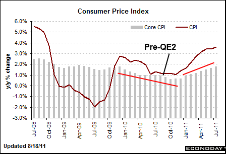081811-us-cpi-july-annual.png