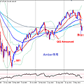 082411-sp500-weekly.png