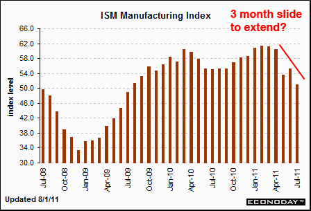 080111-ism-manufacturing-pmi-july.png