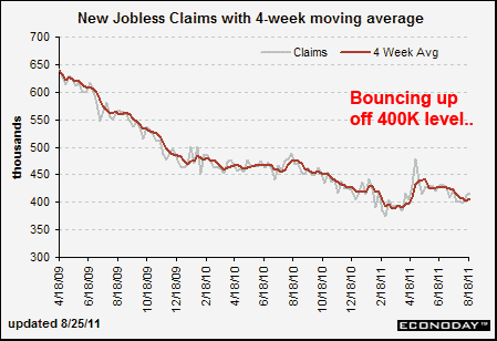 082511-us-jobless-claims.png