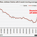 082511-us-jobless-claims.png