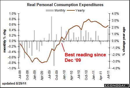 082911-us-personal-spending-july.png
