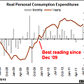 082911-us-personal-spending-july.png