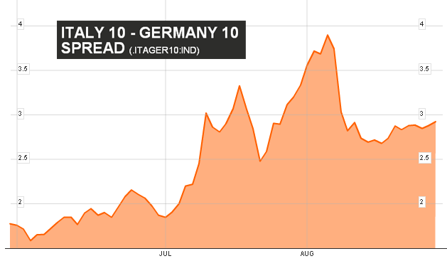 082911-italy-germany-10-year-spread.png