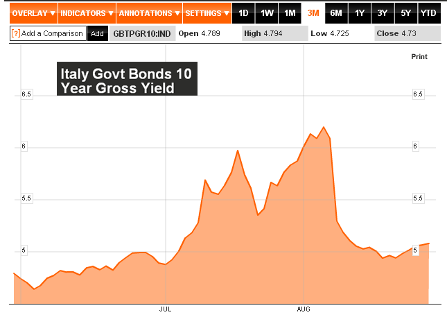 082911-italy-10-year.png