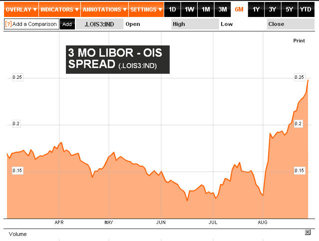 082911-libor-ois-spread.png